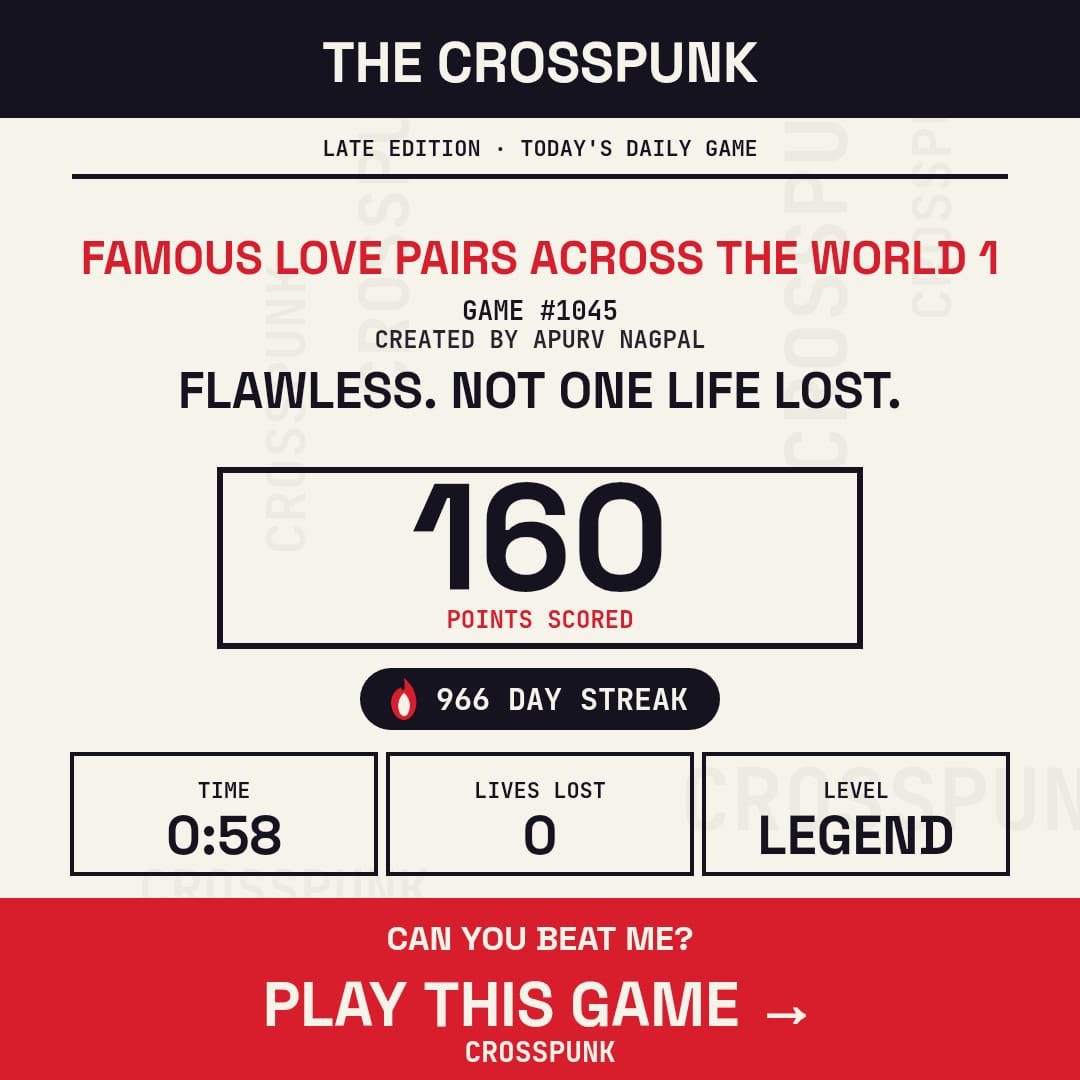 apurvnagpal's tweet photo. An ode to the incurable romantic of our family 🫰
Happy Birthday Dear Rashi
#Pyaar #Love #Dil #Heart on #CrossPunk
🧩 CROSSPUNK #1045 — FAMOUS LOVE PAIRS ACROSS THE WORLD 1
✍️ CREATED BY APURV NAGPAL
🏆 160 · LEGEND · ⏱️ 0:58 · 💔 0 LIVES LOST · 🔥 966 DAY STREAK
😏 CAN YOU BEAT ME?
▶️ PLAY THIS GAME →
https://t.co/PlljA4ZAOn