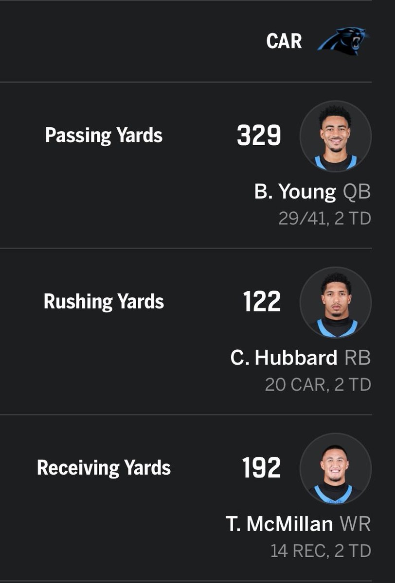 BetweenTheNums's tweet photo. Panthers offense tonight: 

B. Young: 329 Pass Yd | 2 Pass TD
C. Hubbard: 122 Rush Yd | 2 Rush TD
T. McMillan: 192 Rec Yd | 2 Rec TD

The only other trio in NFL HISTORY to reach those marks in a single game were Doug Williams, Timmy Smith &amp; Ricky Sanders in SB XXII! https://t.co/mzKoXHudIJ
