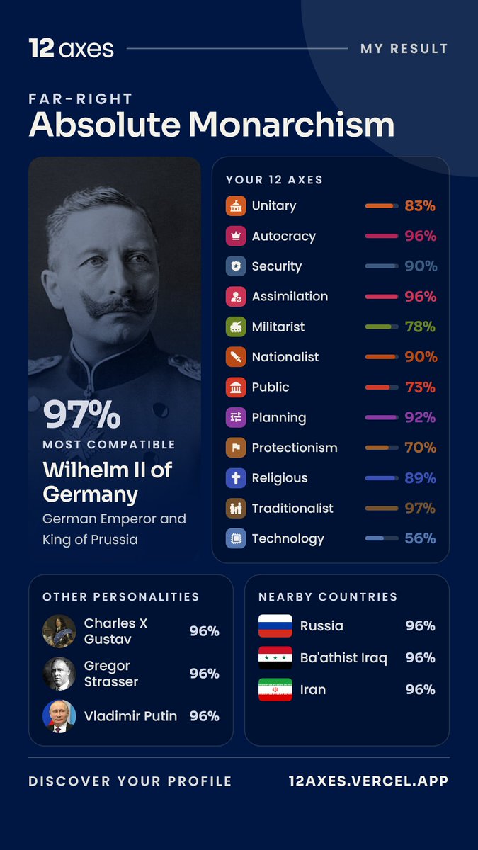 RightWingLenin's tweet photo. What the fuck kind of BS is this? The author of the test is a faggot. How can I answer that private property should not exist, but get absolute monarchism? https://t.co/vTdka5Rgts