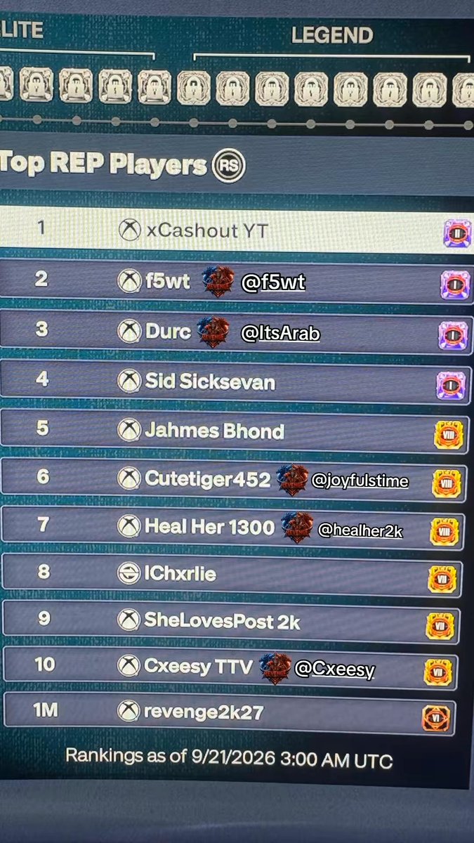 solitary2k's tweet photo. The Crew Boards Doesn’t Actually Give The Best Crew A Banner This Year … Congrats To INVICTUS But No Other Crew In The World Looks Like REVENGE Right Now #nba2k27 #nba2k #revenge @RevengeCrew2K https://t.co/d0Cm1yyuMv