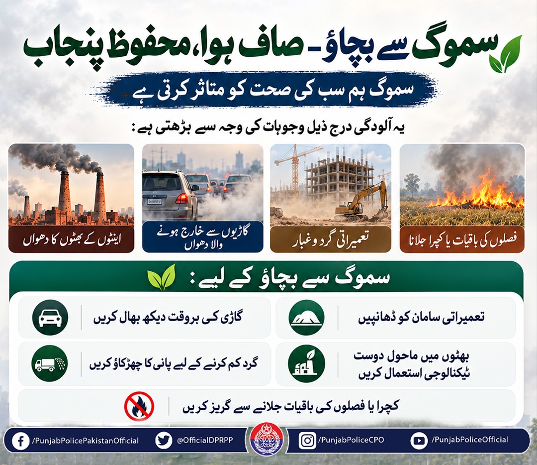 OfficialDPRPP's tweet photo. السلام علیکم! صبح بخیر 
سموگ ہماری صحت اور ماحول دونوں کے لیے نقصان دہ ہے۔ گاڑیوں کا دھواں، تعمیراتی گرد و غبار اور فصلوں کی باقیات جلانا فضائی آلودگی میں اضافے کی بڑی وجوہات ہیں۔ آئیے ذمہ داری کا مظاہرہ کریں، گاڑی کی بروقت دیکھ بھال کریں، تعمیراتی سامان کو ڈھانپیں اور فصلوں کی باقیات جلانے سے گریز کریں۔
صاف ہوا، صحت مند زندگی — سموگ سے بچاؤ ہم سب کی ذمہ داری ہے۔
#PunjabPolice #IGPunjab #SmogFreePunjab #CleanAir #HealthyPunjab #EnvironmentProtection