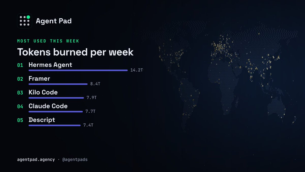 agentpads tweet picture