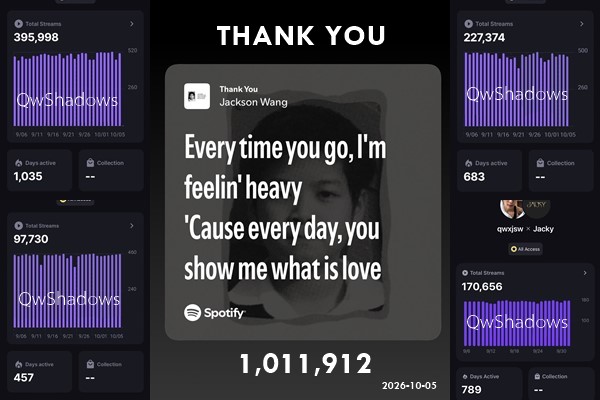 QwShadows's tweet photo. #THANKYOU บน Spotify 1M+ แล้วววว 🎉

💞 https://t.co/LlUoKYqwLs

#JacksonWang  Support ในแบบของเรา 🥰 https://t.co/olgst0upeT