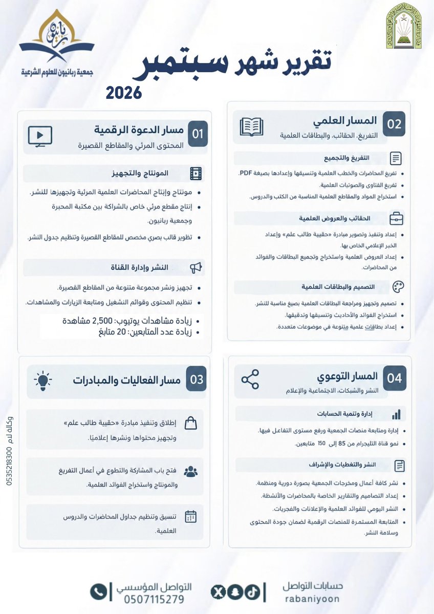 rabaniyoon's tweet photo. تقرير إنجازات شهر سبتمبر 2026م
#جمعية_ربانيون_للعلوم_الشرعية
#خميس_مشيط #اكسبلور #عسير #تقرير https://t.co/1AVxBEajcv