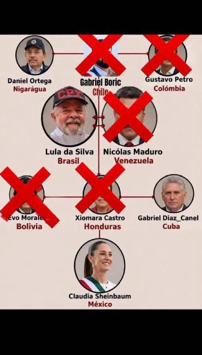 Pito_Perez_26's tweet photo. Después de la basura zurda de Lula, quien seguirá en la lista...! https://t.co/oVsdfAGkxQ