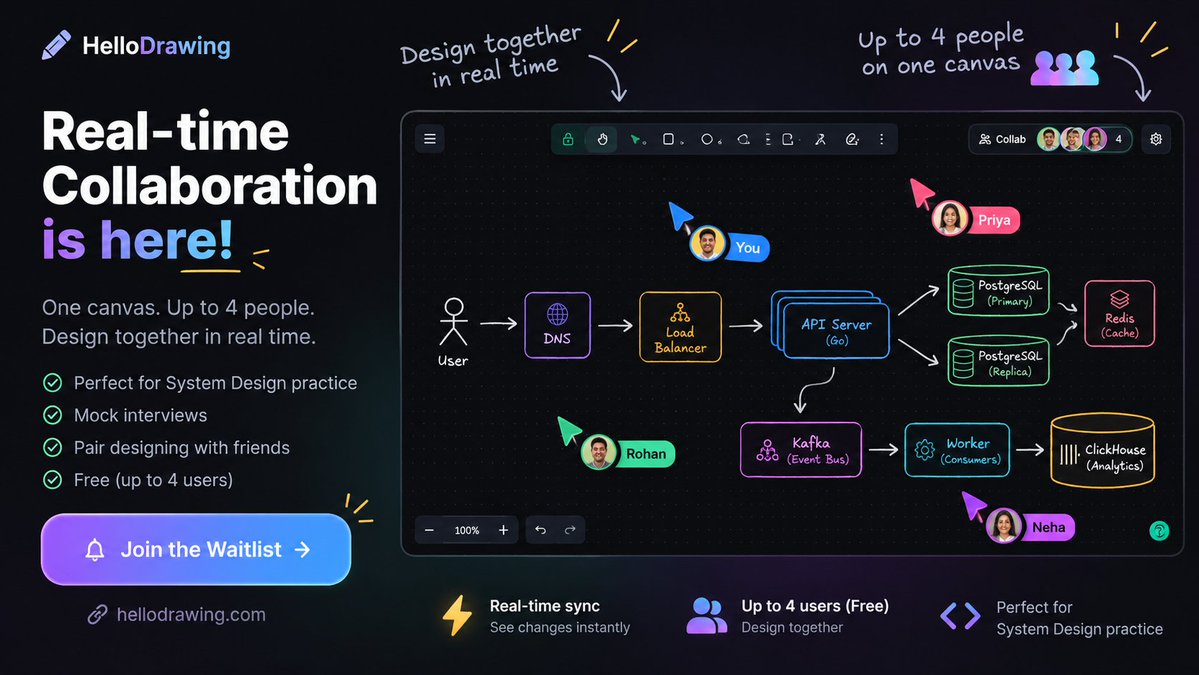 Ms17092's tweet photo. 👀 Real-time collaboration is coming to HelloDrawing! In 1 Day

One canvas. Up to 4 people. Design together in real time.

Perfect for:
→ System Design interview practice
→ Mock interviews
→ Pair designing with friends
And yes — it’ll be FREE. ✏️ 
https://t.co/gUWWo5fG7M https://t.co/DM0DKsFukI