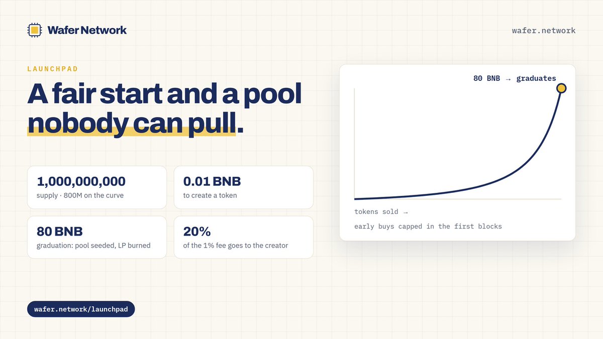 WaferNetwork tweet picture