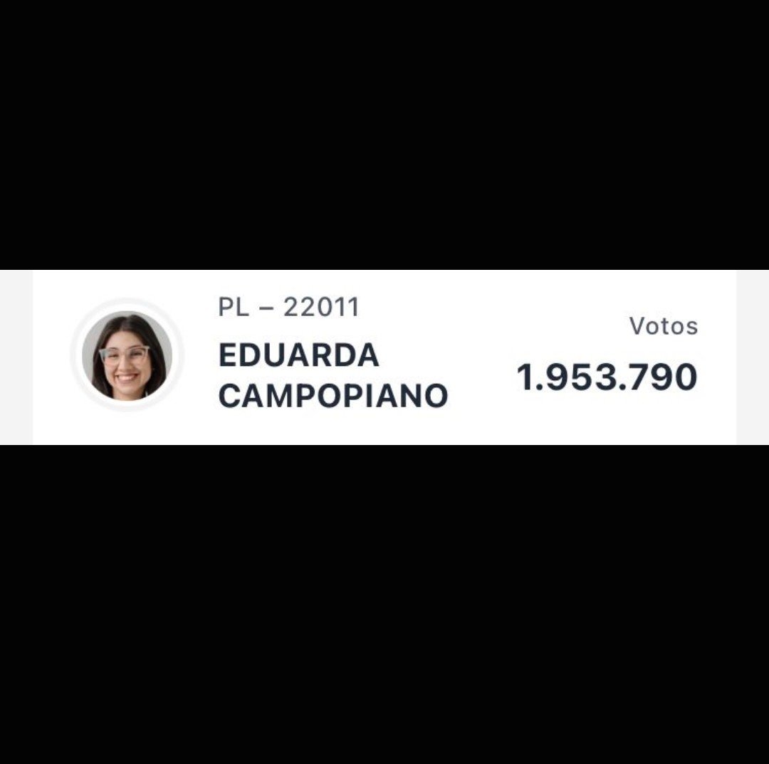 Suliano20's tweet photo. @g1 Aqui sim a mulher mais votada da história. https://t.co/5HpTsLwhqA