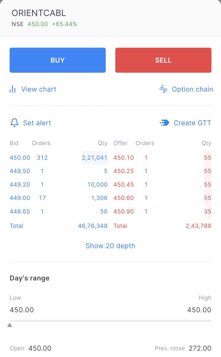 SachinJain3939's tweet photo. GRAND BINGO ✅

ORIENT Cables Listed At 450 Against Issue Price Of 272.... A Blockbuster Listing As Expected & Honestly It Deserves Every Bit Of It

Remember Couple Of Days Back We Have Clearly Told That Big FIIs & Fund Houses Are Mad For This Company and Eventually This Will Lead To Spectacular Listing.... Result Is Infront Of U All 🤑

#OrientCables