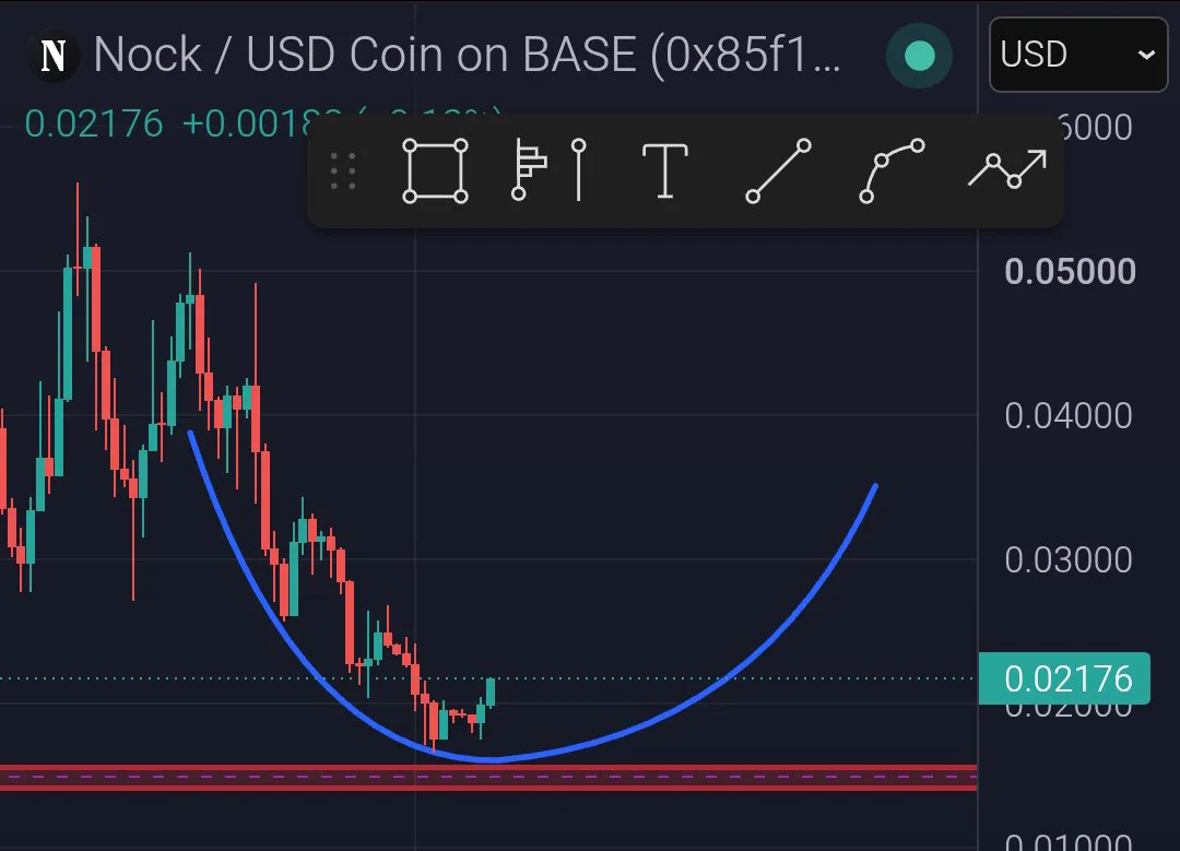 Crypto Lasso on X: 