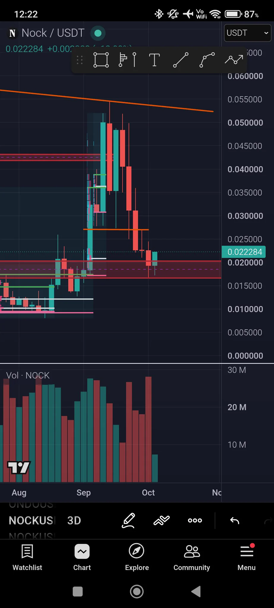 Crypto Lasso on X: 