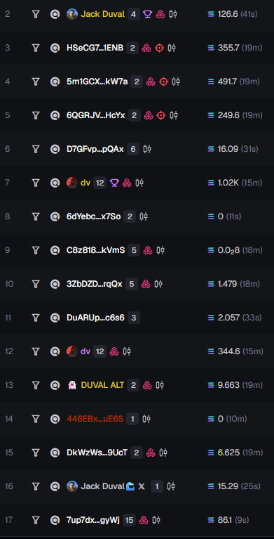 nfadyorky's tweet photo. @Devilantesol how did this coin even ran to 80 top 20 holders is just dv and duval https://t.co/QDH69E7Ult