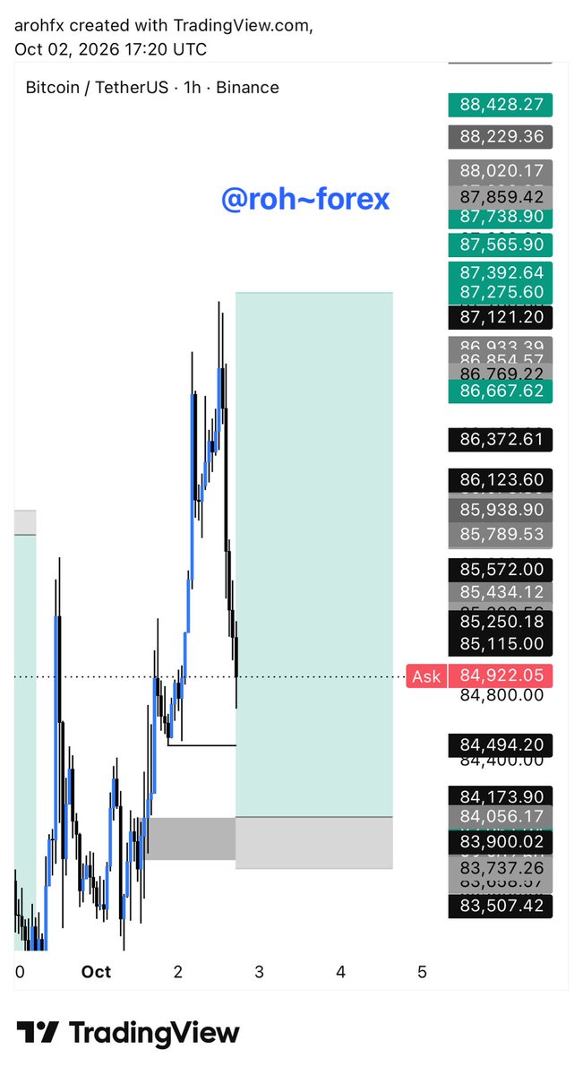 arohcyber's tweet photo. BTCUSD comes like this ✅ 🤯 https://t.co/0xUU5Y9jt1