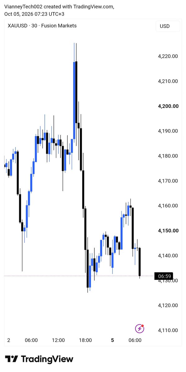 Vianneytech001's tweet photo. New week. Fresh charts.

Fundamentals set the direction.
Technicals give the entry.

Don’t start the week forcing trades.
Start by understanding the bigger picture first.

What’s your main focus this week?

#FOREXTRADING #XAUUSD #DXY #USOIL #SP500 #NASDAQ #STOCKS #AI https://t.co/hVLUtRaUlM