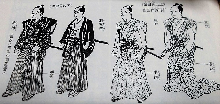 santico5's tweet photo. 大名、だいみょう(dai-myo)  feudal  lords since  Sengoku  till  Edo  era.  Who had  territory of  various  size  from  town  to state  and  its  area  was  measured  by  amount  of  crop  of rice.  
旗本、はたもと(Hata-moto),  direct  vassals  of  Shogun.
usually live in 江戸。 https://t.co/ApXKkNV4RN