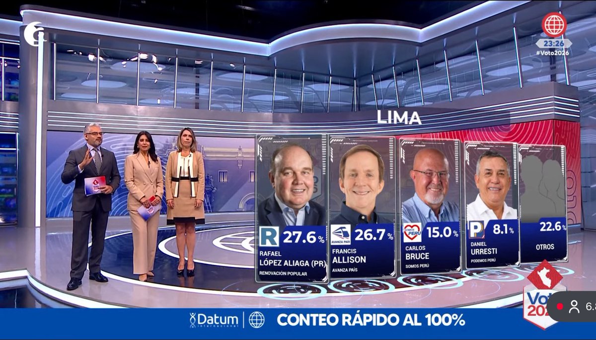 cuidado_obra's tweet photo. ¡NADA ESTÁ DICHO! Conteo rápido con diferencia de 0.9, dentro del margen de error +/- 1. ¡ES TU FIN CHANCHO! https://t.co/MbRTb5dibP