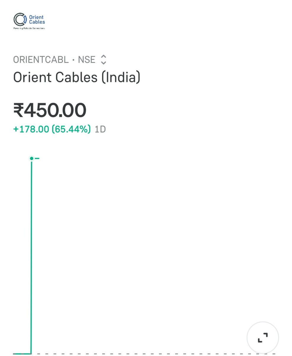 StocksBuy7's tweet photo. Orient cables โ 64% listing gain ๐
Kanohar Electrical โ 7% up today
Orient cables fresh buyer koi hai ?
Kanohar holder's kai hai ?
#ORIENTCABL
#KANOHAR https://t.co/pJVIysp7zg