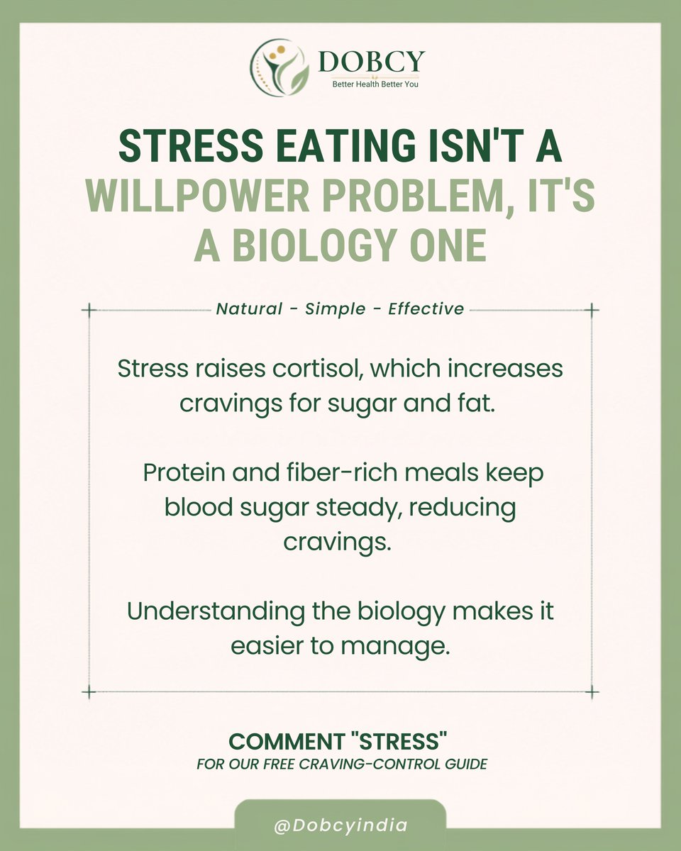 dobcyindia's tweet photo. Stress eating isn't a willpower problem — it's biology. 🧠

Stress ↑ cortisol → ↑ sugar &amp; fat cravings.
Protein + fibre-rich meals keep blood sugar steady and cravings low.

Comment "STRESS" for our free craving-control guide 💚 #StressEating #Dobcy https://t.co/vt1xFXyDCH