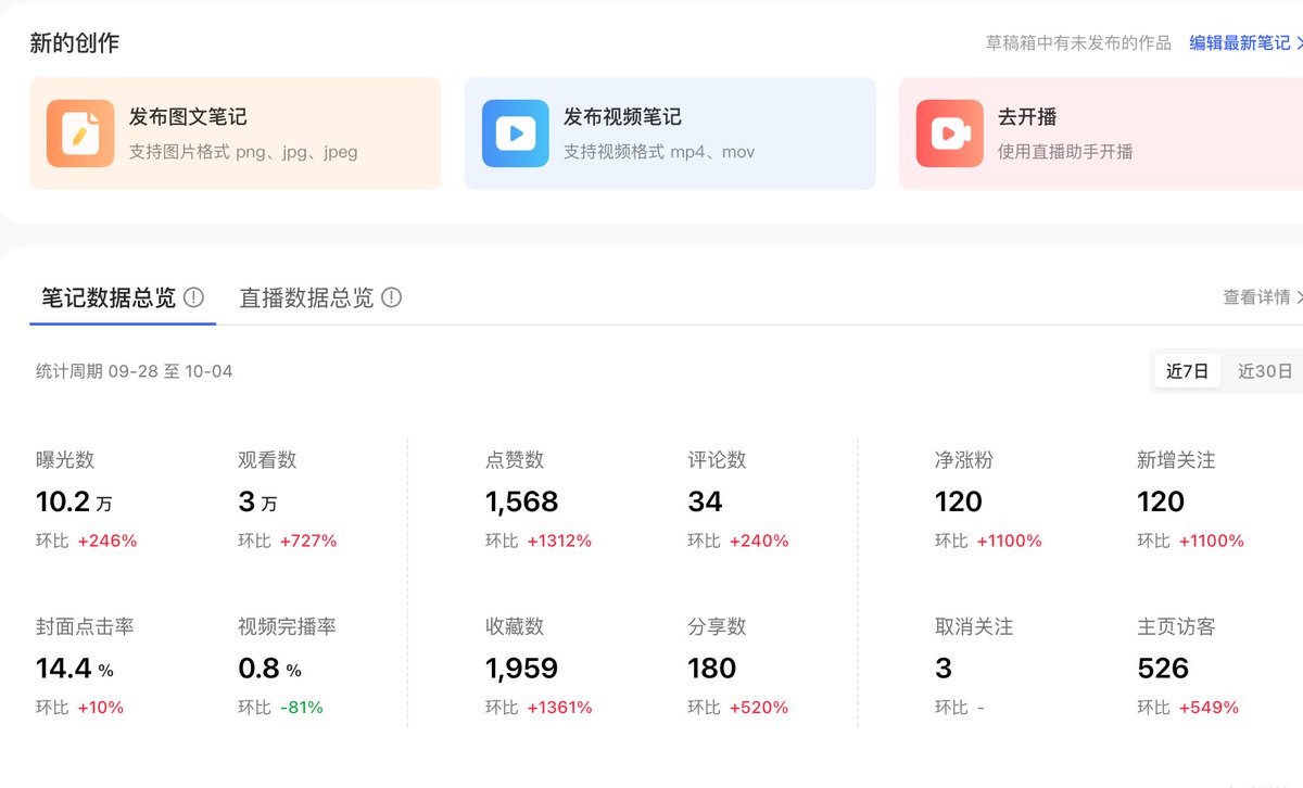 ygetmore's tweet photo. 说实话，这个数据怎么样 https://t.co/UArcKUboLc