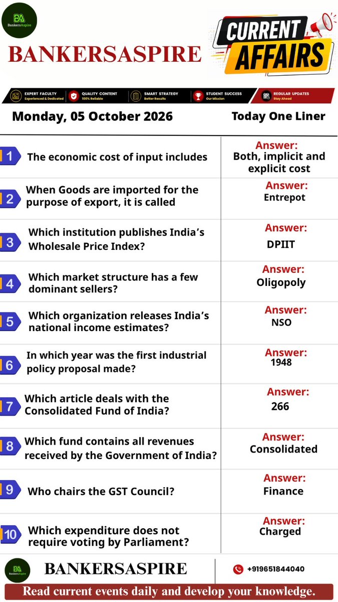 bankersaspire's tweet photo. 🏦BANKERSASPIRE – TODAY’S ONE-LINER | 05 OCTOBER 2026
Boost your Banking, Economy
#BankersAspire #CurrentAffairs #DailyCurrentAffairs #BankingAwareness #BankingExams #BankExamPreparation #Economy #GeneralAwareness #IBPS #SBI #RRB #BankingJobs #CompetitiveExams #OneLiners https://t.co/yZZPTQln7F