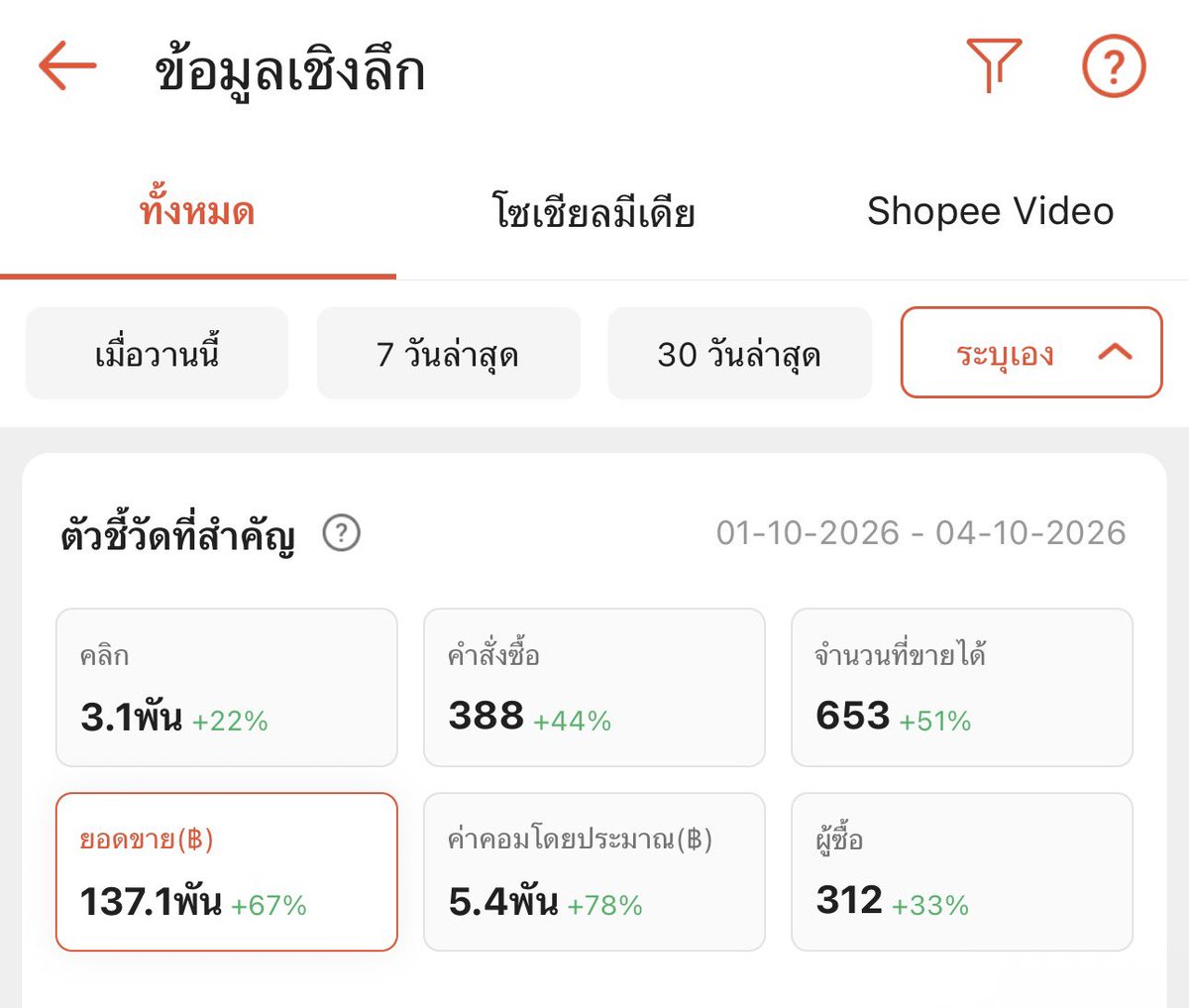whalezebra_p's tweet photo. 4 วัน ค่าคอม 5000 🙏🏻✨ ไอเลิฟบ้านส้ม 

#shopeeAffiliate https://t.co/0GwRVBNo2o