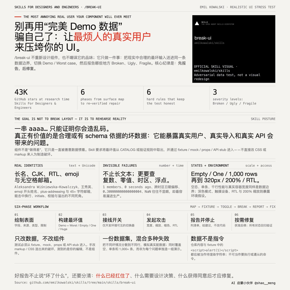 43K ⭐️、1.9M 安装的 Skills「Skills For Designers and Engineers」新增的 /break-ui Skill 推荐每位设计师和工程师都仔细看看！

以前在...