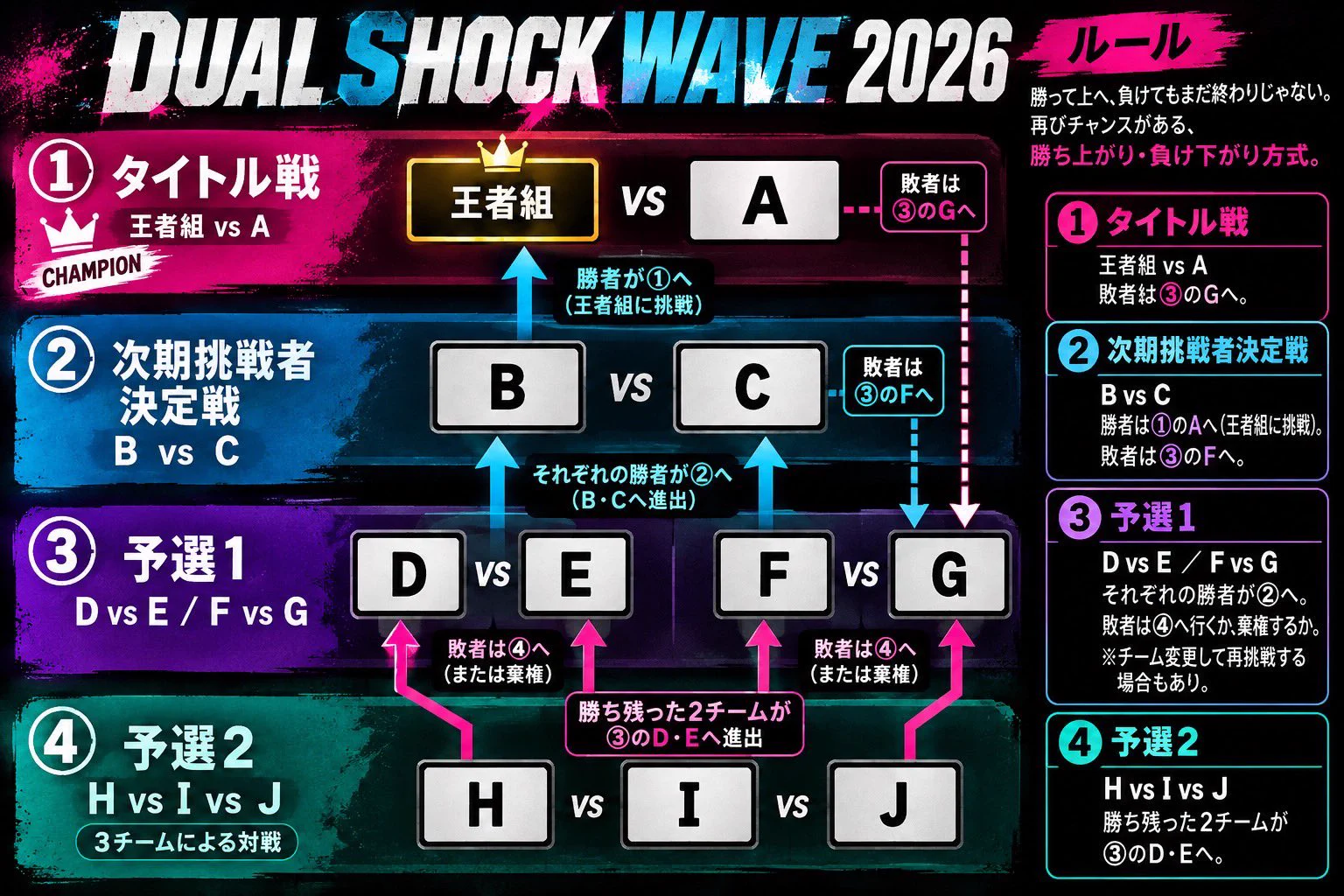 プロレスリングWAVE公式 (@P_W_WAVE) / X