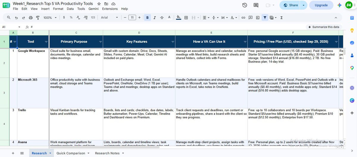 tunzzzyy's tweet photo. Week 1 of Project Builders: done, and I scored 93/100! π
Researched 5 VA productivity tools, built a Google Sheet, scheduled a meeting, wrote an agenda and client email, and set up a task tracker.
Week 2 loading πͺ
#VirtualAssistant #ProjectBuilders #RemoteWork https://t.co/5VgmkN0taP
