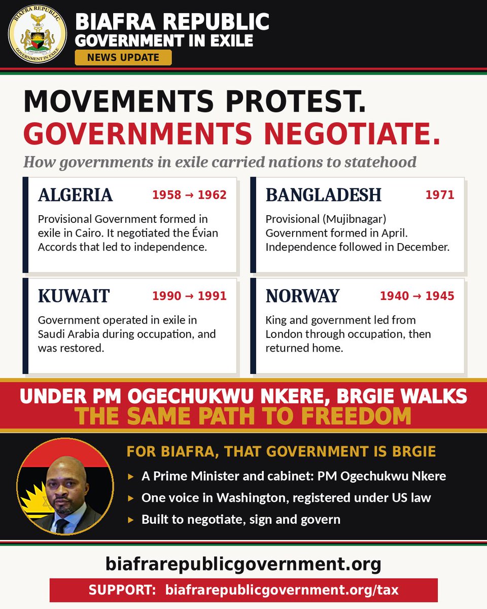 AsuitTutors's tweet photo. This information is for those who said Biafrans should ''not form a government for a country that does not exist'' because your stupidity stinks.
✓ Algeria (1958–1962) — negotiated independence from exile
✓ Bangladesh (1971) — Mujibnagar Government to independence
✓ Kuwait (1990–1991) — restored from exile
✓ Norway (1940–1945) — led from London, returned home
Under PM @Ogechukwunkere, BRGIE walks the same path:
✓ PM and cabinet
✓ One voice in Washington, registered under U.S. law
✓ Built to negotiate, sign, and govern
A movement can raise its voice. Only a government can sit at the table.
Visit: https://t.co/mE1J2Lm4Q6
Support: https://t.co/NoVb6kPno3
#BRGIE #Biafra #PMNkere