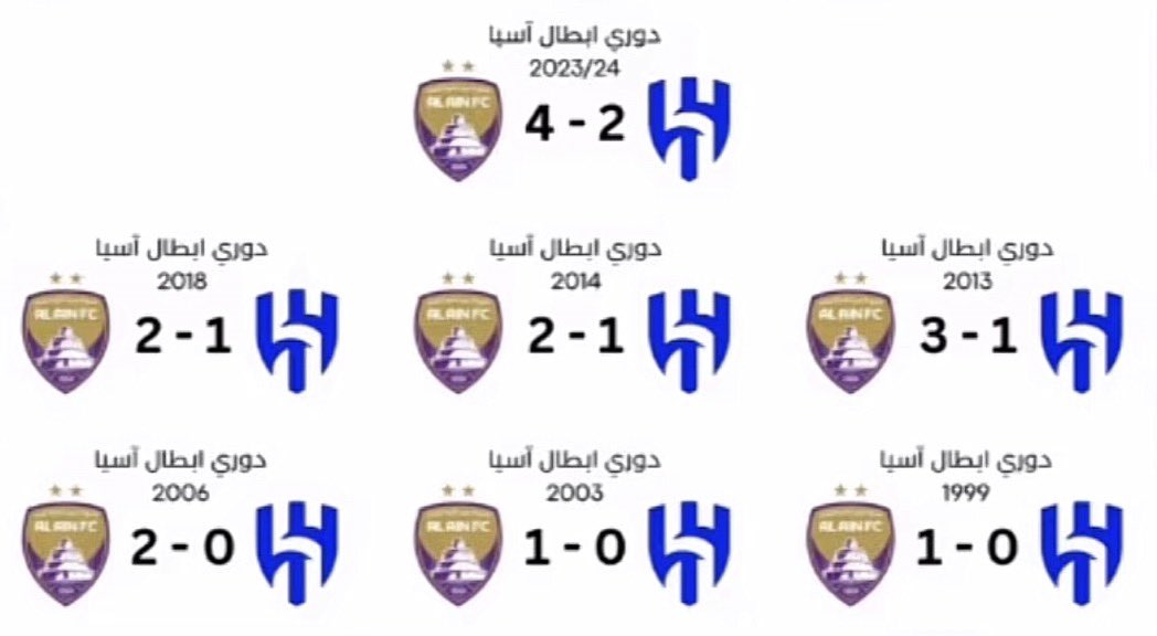 Axuiff's tweet photo. @jknkfi @khalidjassem74 يا ساتر يتكلم عن سبيت خاطر والحين يقول نتايج عبر التاريخ. هذا تاريخك قدام زعيم اسيا يا صغيييير يا تحكيييميي يا مدلل 😂😂😂 https://t.co/tRiaQ3czc4