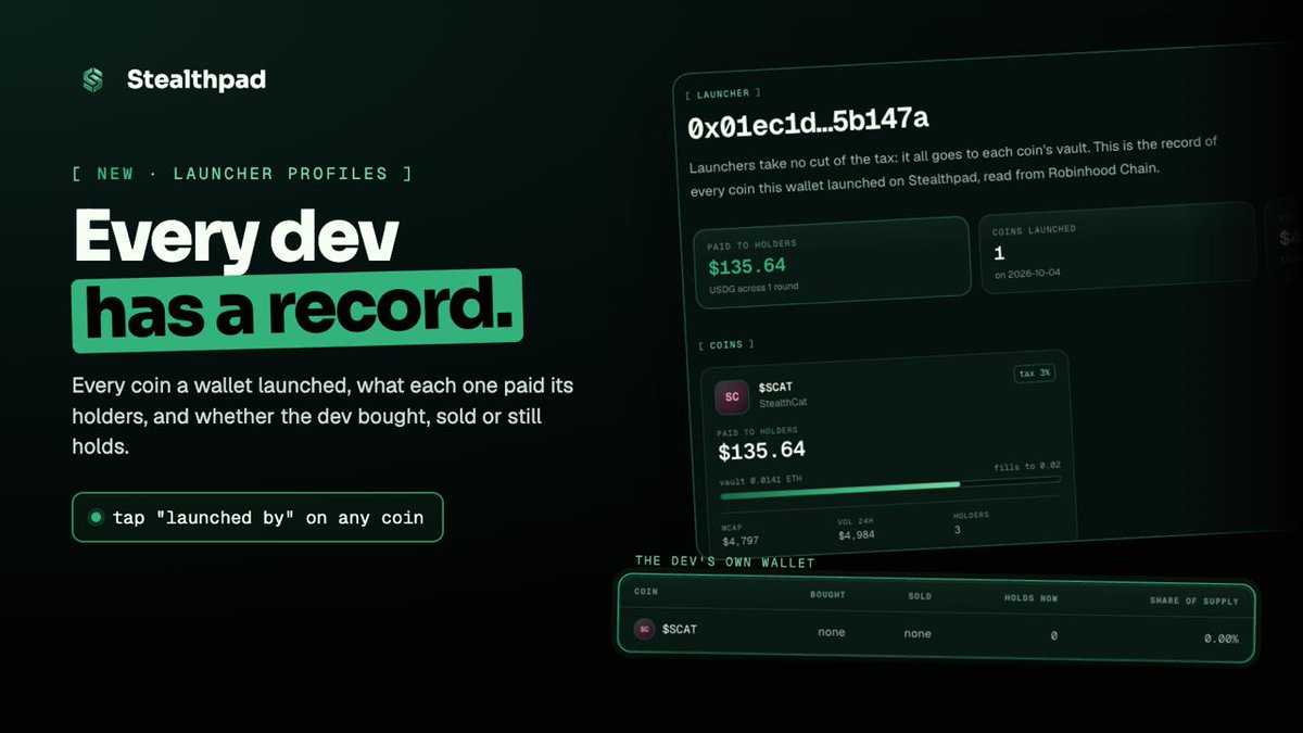 stealthpadRH's tweet photo. Tap "launched by" on any coin and you get that dev's whole record: every coin they launched here, what each one paid its holders, and what their own wallet did. Bought, sold, or still holding.

On Stealthpad a dev earns nothing from the tax. What they can build is a record.

https://t.co/5TLNkMJ7nM $STEALTH