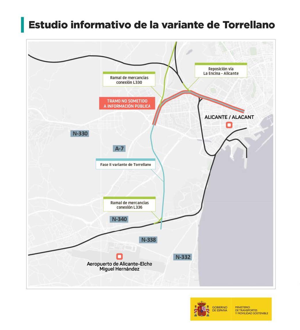 oscar_puente_'s tweet photo. Es un notición para Alicante. Aprobamos de forma definitiva el estudio informativo de la variante de Torrellano, que permitirá desmantelar la vía ferroviaria costera entre San Gabriel y Agua Amarga y abordar la conexión con el aeropuerto. https://t.co/kn9ucyE5b1