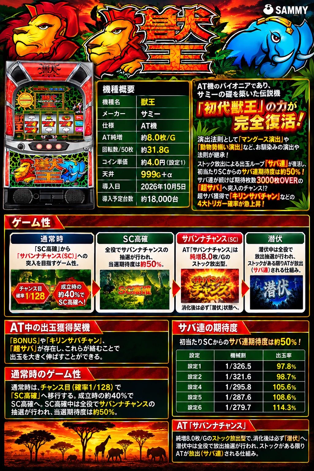 アキ太郎@中国地方パチンコ情報 on X: 
