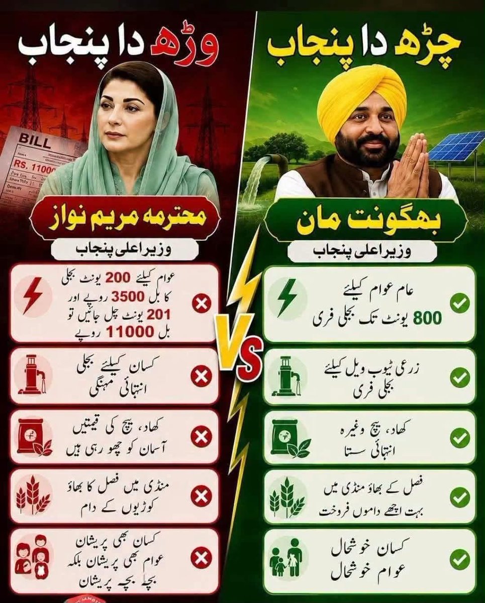 fawadchaudhry's tweet photo. Form 47 Govt Vs Firm 45 Govt!! https://t.co/5V84MNWIrt