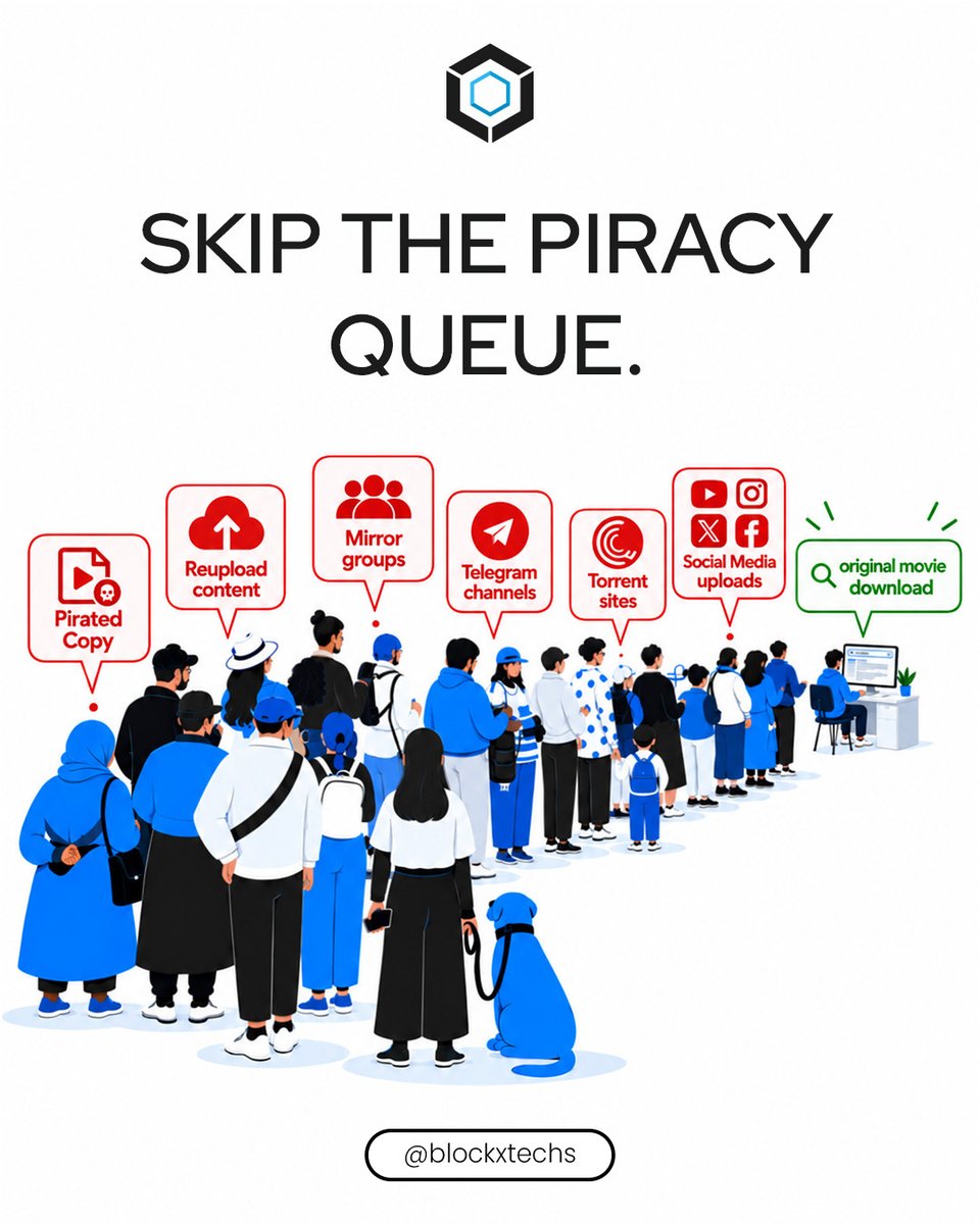 blockxtechs's tweet photo. Piracy doesn't follow a single path. One copy can turn into reuploads, mirrors and multiple distribution channels. BLOCK X helps identify, report and remove unauthorised content across the digital ecosystem.
#blockx #antipiracy #antipiracypartner #contentprotection https://t.co/1bD8FLdT3P