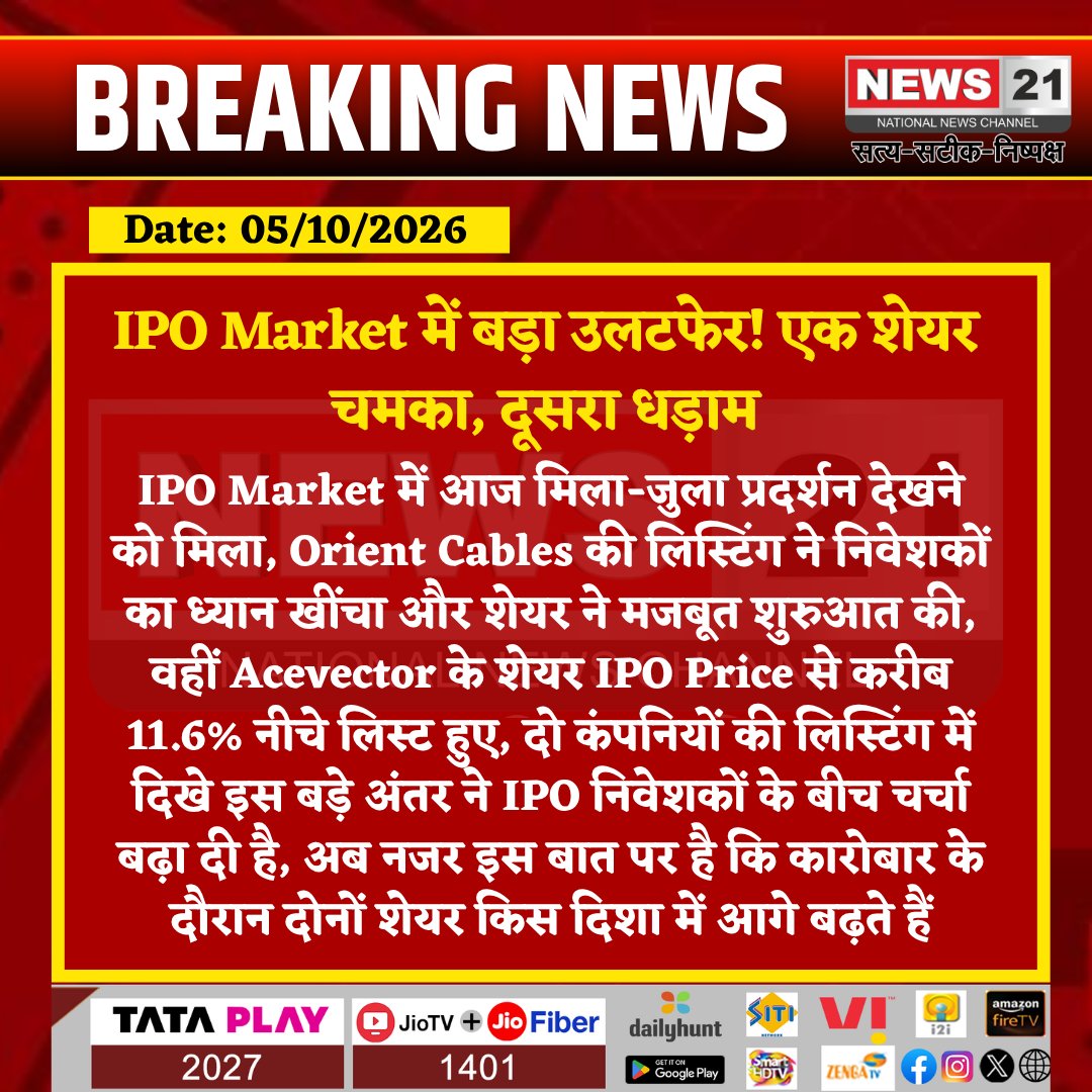 news21national's tweet photo. IPO Market में बड़ा उलटफेर! एक शेयर चमका, दूसरा धड़ाम
#IPO #IPOMarket #IPOListing #OrientCables #Acevector #StockMarket #ShareMarket #Investors #MarketNews #BusinessNews #IPOUpdate #StockMarketNews @parejaoriente13 @ACEMentor
@NSEIndia @BSEIndia @IndiaSebi https://t.co/fMNPqAu0H1