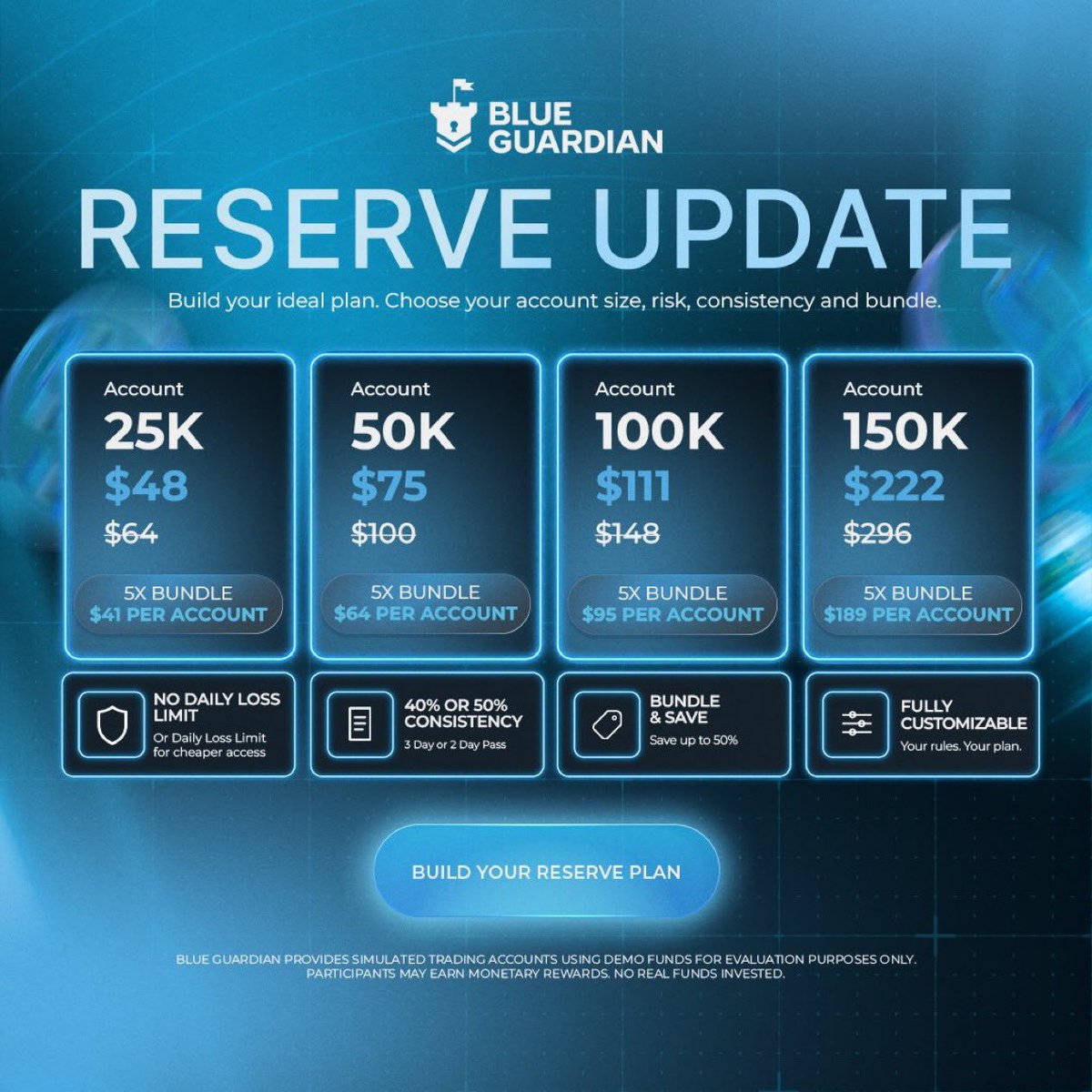 khaleefeer's tweet photo. 🚨 50% OFF EVERY BlueGuardian Express Account!

💥 25K — $59
💥 50K — $89
💥 100K — $141
💥 150K — $220

🔥 Daily payouts
🔥 2 green days → funded
🔥 New consistency add-on available

Use code: 1zf2

👉 Use. https://t.co/I1kzuCaWgP

#BlueGuardian #PropFirm https://t.co/0AChhVsvwd