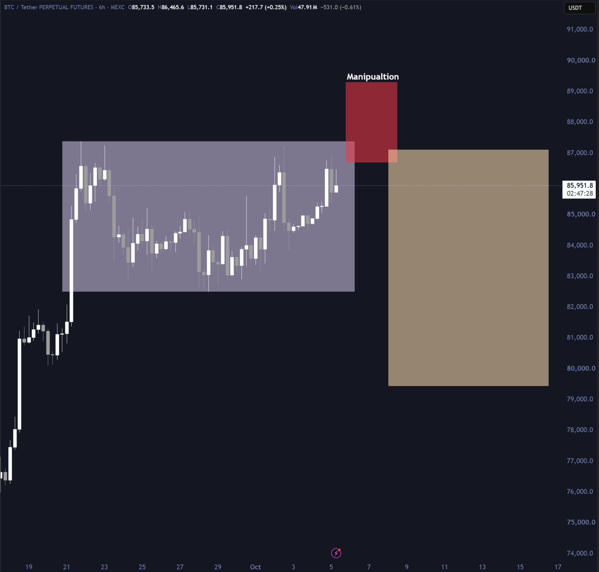 0xSweep's tweet photo. $BTC upside pump isn't done yet

$90K BTC could happen this week https://t.co/MlkvmpaRtj