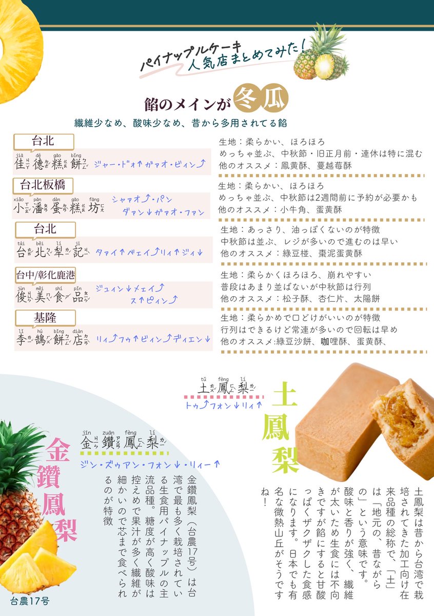 ninotw1105's tweet photo. 応援してくれる方のための特典用PDF販売しました🍍台湾の昔からある定番お土産まとめ、Pケーキ店15選、果物まとめ45選、音声も入れました！

質問きそうだから先に言いますがあの店は入れてないですよ...

https://t.co/wpuWAJGr9o https://t.co/qkPiKEmhEN