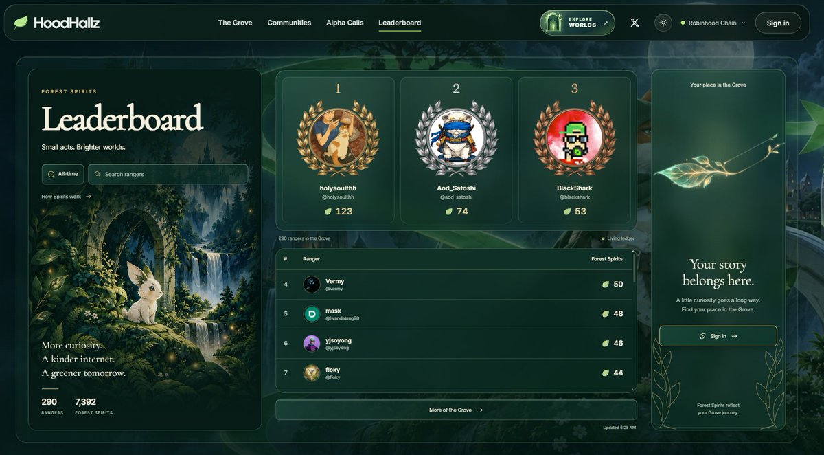 Hoodhallz's tweet photo. 🌿Our leaderboard is officially live! 
Are you on it?

Check your position here:
https://t.co/wc6UTiGrLG https://t.co/DAOus4wakh