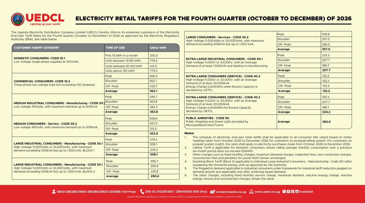 UEDCLTD's tweet photo. We hereby inform our esteemed customers of the Electricity End-User Tariff Rates for the Fourth Quarter (October to December) of 2026 as approved by @ERA_Uganda.
#UEDCLinService #LightingUpYourWorld https://t.co/o1TYO1s3yG