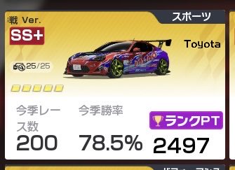 DFD_yuto's tweet photo. ついに2497から1ptもあがらないまま
200レース超えてしまった😭 https://t.co/l2czlqK1bL