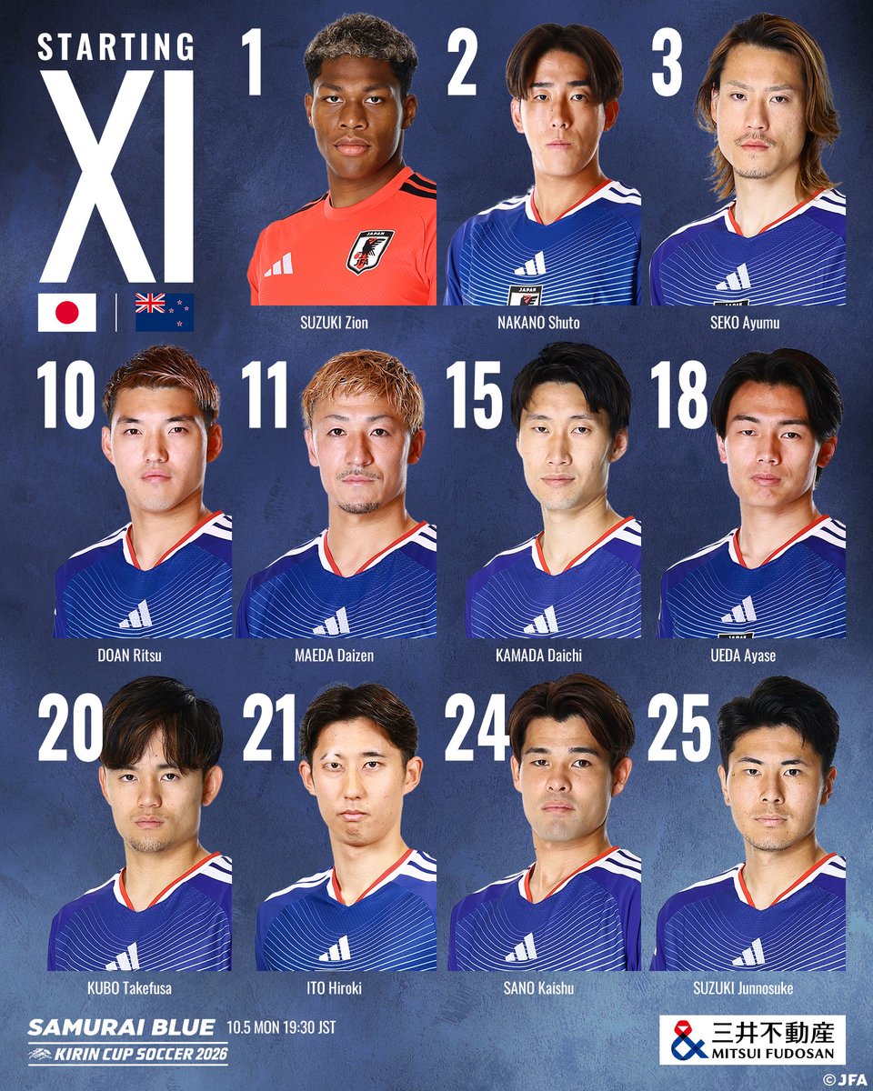 jfa_samuraiblue's tweet photo. 🔹𝗦𝗔𝗠𝗨𝗥𝗔𝗜 𝗕𝗟𝗨𝗘🔹
📝LINE-UP📝

🏆キリンカップサッカー2026
🆚ニュージーランド代表🇳🇿

1 鈴木彩艶(GK)
2 中野就斗
3 瀬古歩夢
10 堂安律(C)
11 前田大然
15 鎌田大地
18 上田綺世
20 久保建英
21 伊藤洋輝
24 佐野海舟
25 鈴木淳之介

𝐒𝐔𝐁🔄
12 小久保玲央ブライアン(GK)
23 早川友基(GK)
6 田中聡
7 相馬勇紀
8 鈴木唯人
9 後藤啓介
13 中村敬斗
14 伊東純也
17 田中碧
19 松木玖生
22 荒木隼人
26 塩貝健人
28 佐野航大
29 齋藤俊輔
32 望月ヘンリー海輝

監督
森保一

🗓️10.5(月) ⌚19:30(予定)
🏟️国立競技場(東京)
📺テレビ朝日系列全国ネット生中継
📱TVerライブ配信
📱ABEMAライブ配信
📱DAZNライブ配信

#三井不動産
#サッカー日本代表