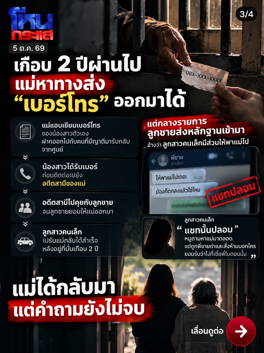 beerblog_th's tweet photo. สรุป #โหนกระแส 5 ต.ค. 69

“กฎหมายทำอะไรไม่ได้ เพราะที่นี่คือกฎหมาย”

คุณแม่เจ้าของธุรกิจเครื่องสำอางและสกินแคร์เล่าว่า นี่คือคำที่ได้ยินระหว่างถูกนำไปอยู่ศูนย์ดูแลผู้สูงอายุที่กาญจนบุรี เกือบ 2 ปี โดยคนที่แม่กล่าวหาว่าพาไปฝากคือลูกชายคนโต ซึ่งแจ้งกับศูนย์ว่า “แม่มีอาการทางจิต”

เรื่องนี้ยิ่งฟังยิ่งมีคำถามครับ

1. เกือบ 2 ปีข้างในเกิดอะไรขึ้น?

แม่เล่าทั้งน้ำตาว่า ถูกให้อยู่ในห้องเดี่ยวขนาดเล็กราว 2×2 เมตร มีเหล็กกั้น ถูกบังคับถอดเสื้อผ้า มัดตัว ใส่ผ้าอ้อม ได้รับยาที่ทำให้ง่วงหรือนอนหลับ และอาหารส่งผ่านเหล็กดัดประมาณวันละ 2 มื้อ

ทั้งหมดเป็นคำกล่าวของแม่ ซึ่งยังต้องตรวจสอบทั้งเวชระเบียน การสั่งยา และเหตุผลในการจำกัดพฤติกรรม

2. ระหว่างนั้น ธุรกิจข้างนอกเกิดอะไรขึ้น?

แม่กล่าวหาว่า ช่วงที่ตัวเองอยู่ในศูนย์ ลูกชายเข้าควบคุมกิจการ ตู้เซฟ และทรัพย์สิน โดยมีการพูดถึงมูลค่าระดับ หลักพันล้านบาท

ตรงนี้ยังเป็นข้อพิพาทและยังไม่มีข้อสรุปว่ามีการยึดหรือยักยอกทรัพย์สินจริง

แต่คำถามสำคัญคือ หากแม่ไม่สามารถจัดการกิจการได้จริง ใครเป็นคนประเมินว่าแม่ไม่มีความสามารถในการตัดสินใจ และใครมีอำนาจจัดการทรัพย์สินแทน?

3. แม่ออกมาได้ เพราะ “กระดาษแผ่นหนึ่ง”

แม่เล่าว่า วันหนึ่งมีคนในศูนย์กำลังจะมีญาติมารับกลับ จึงแอบเขียน เบอร์โทรของน้องสาว ฝากออกไป

น้องสาวได้รับการติดต่อ → ติดต่ออดีตสามีของแม่ → ไปคุยกับลูกชาย → สุดท้ายลูกชายยอมให้แม่ออก และลูกสาวคนเล็กเป็นคนไปรับแม่กลับ

หลังอยู่ที่นั่นเกือบ 2 ปี

4. แต่เรื่องพลิกกลางรายการ

ฝั่งลูกชายส่งหลักฐานเข้ามา อ้างว่า ลูกสาวคนเล็กมีส่วนให้พาแม่ไปอยู่ศูนย์

ลูกสาวปฏิเสธทันทีว่า “แชทนั้นปลอม” ยืนยันว่าตัวเองถามหาแม่มาตลอด แต่ถูกพี่ชายด่าและสั่งห้ามบอกใคร แม้แต่พ่อ พร้อมยอมรับว่าตอนนั้นเชื่อพี่

ตรงนี้ต้องรอตรวจหลักฐานต้นฉบับครับ เพราะคำกล่าวอ้างของสองฝ่ายขัดกันโดยตรง

5. เจ้าของศูนย์โฟนอิน — และเกิดคำถามใหญ่ที่สุด

เจ้าของศูนย์ยืนยันว่ารับแม่เข้ามาจริง โดยลูกเป็นผู้นำมาฝากและแจ้งว่ามีอาการ ส่วนพื้นที่ที่ถูกกล่าวถึง เจ้าของศูนย์เรียกว่า “ห้องเดี่ยว” และอธิบายว่ามีการแยกผู้ป่วยบางกรณี

จนหนุ่ม กรรชัยถามตรง ๆ ว่า

“ต่อไปถ้าต้องการกำจัดใครในบ้าน ก็อ้างว่าป่วย แล้วเอามาฝากแบบนี้ได้เหรอ?”

ผมว่านี่ต่างหากคือประเด็นใหญ่กว่าเรื่องสมบัติ

ใครวินิจฉัยว่าแม่ป่วย?
ญาติมีสิทธิให้ความยินยอมแทนแค่ไหน?
ใครสั่งยา?
ถ้าเจ้าตัวบอกว่าไม่ได้ป่วยและต้องการกลับบ้าน เขามีสิทธิออกหรือไม่?

เรื่องธุรกิจและทรัพย์สินต้องรอหลักฐาน และฝั่งลูกชายก็ต้องมีโอกาสชี้แจง

แต่สิ่งที่ควรถูกตรวจสอบทันทีคือ มาตรฐานของสถานดูแลและกระบวนการจำกัดเสรีภาพของคนคนหนึ่ง

เพราะคำว่า “ครอบครัว” ไม่ควรเป็นใบอนุญาตให้ใครมีอำนาจเหนือเสรีภาพของอีกคนโดยอัตโนมัติ

พรุ่งนี้มี EP.2 และผมว่าคำถามสำคัญที่สุดไม่ใช่แค่ ใครจะได้โรงงานหรือทรัพย์สิน

แต่คือ…

สองปีที่แม่หายออกไปจากชีวิตเดิม ใครเป็นคนตัดสินใจ ใครรู้เรื่องบ้าง และใครมีสิทธิตามกฎหมายที่จะทำแบบนั้น?

#กาญจนบุรี #ผู้สูงอายุ #NursingHome