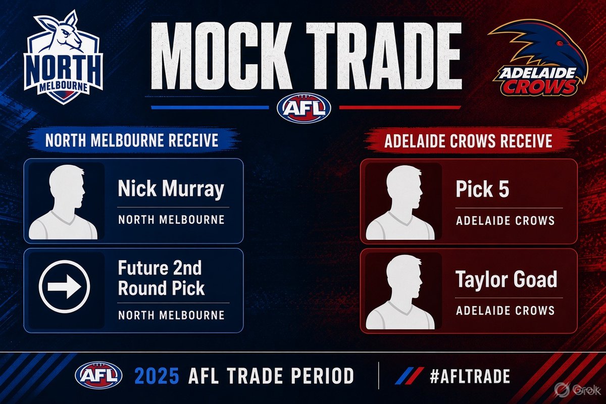 JakeSoligo's tweet photo. Who loses? #AFLTrade @traderadio https://t.co/xz1qtAMN6r