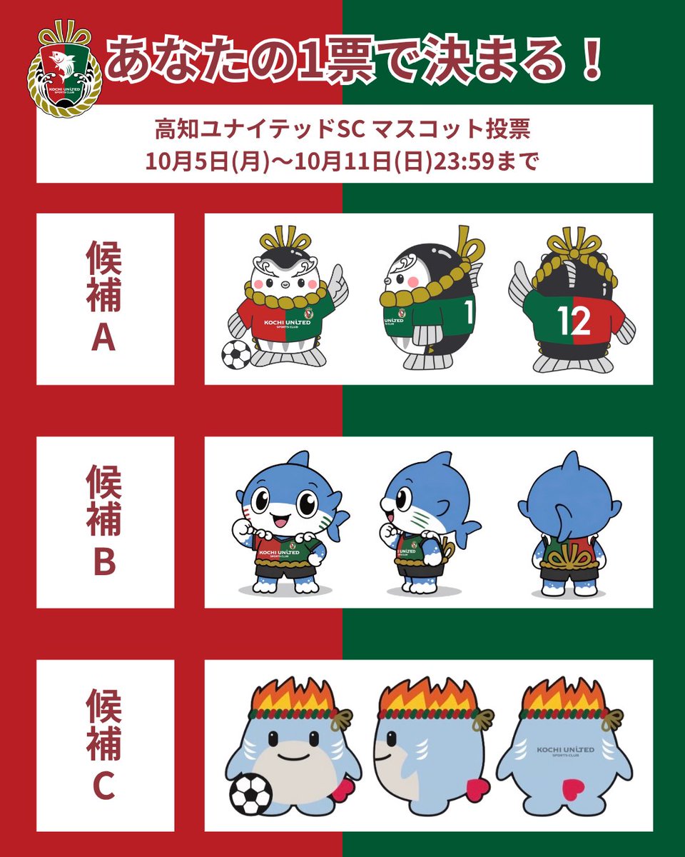 kochi_United's tweet photo. 【お知らせ】
高知ユナイテッドSCでは、クラブを象徴し、ファン・サポーター、地域の皆さまに長く愛される「公式マスコットキャラクター」の制作に向け、クラブで選考した最終3作品の中から1作品を選ぶ投票を開始いたします。

皆さまに末永く愛され、親しんでいただけるマスコットキャラクターをお届けできるよう、ご協力をお願いいたします。

📅10/11(日)まで

🔽詳細・投票はこちら
https://t.co/ZaZENypepu

#高知ユナイテッドSC