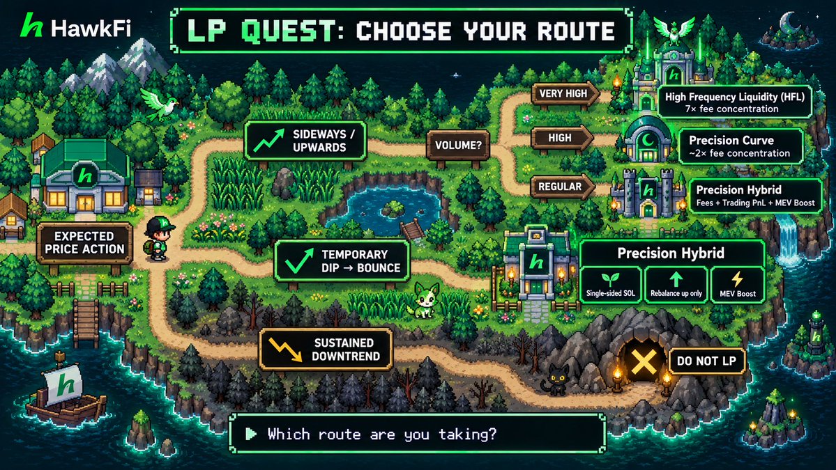 bradydonut's tweet photo. Wild volume appeared.. Ash used HFL and it was super effective!

Pokemon map to escape poverty &amp; childhood w @HawkFi_ LP. Inspired by @defisushi https://t.co/TKSt4lR3Aq