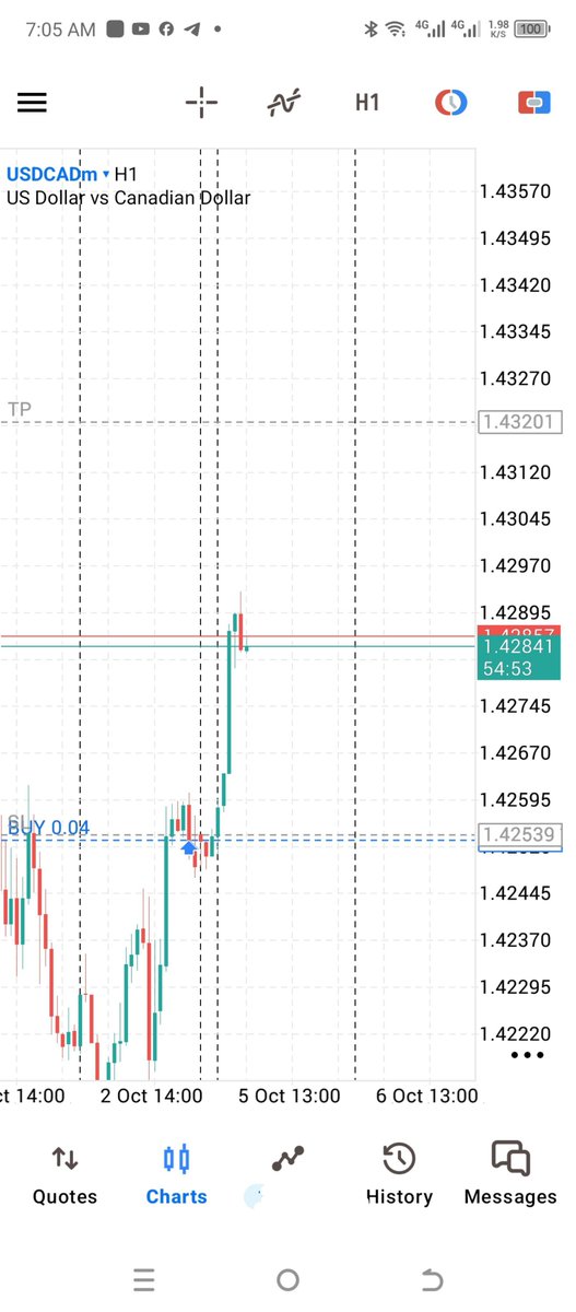 entse_kennedy's tweet photo. I woke up with profits now I'm B.E 🤣🤣 https://t.co/YCKmbeEyzo