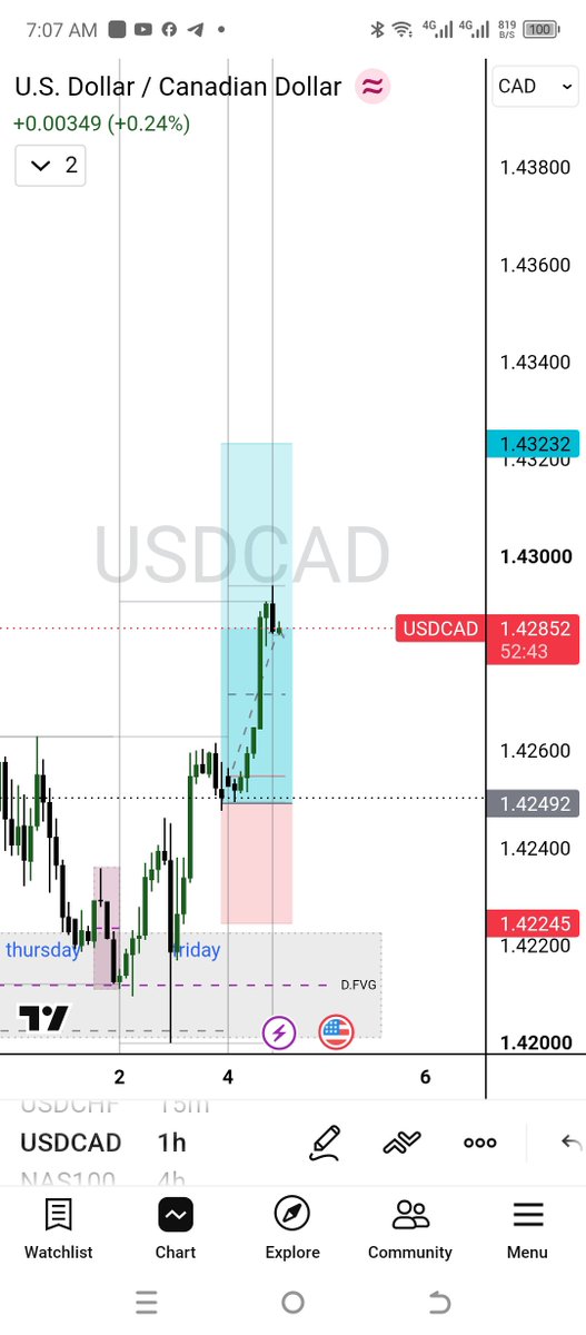 entse_kennedy's tweet photo. I woke up with profits now I'm B.E 🤣🤣 https://t.co/YCKmbeEyzo