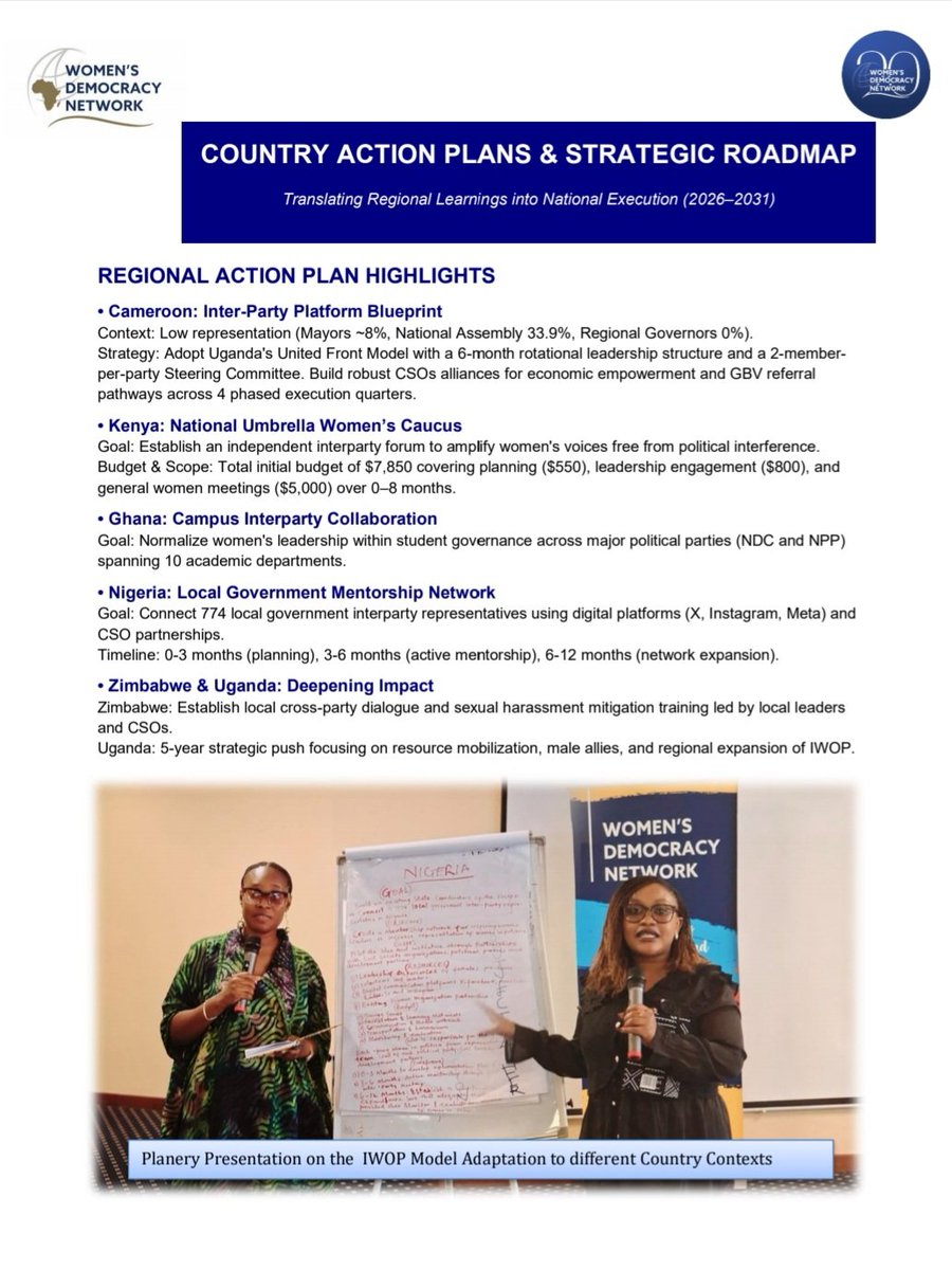 wdn_africa's tweet photo. Flashback to our WDN-Africa Regional Exchange in Entebbe, Uganda
When women leaders from unite to defend a common initiative these are the outcomes;
🤝 Cross-Party Unity
📊 Evidence-Based Advocacy
🛠️ Actionable Roadmaps
​Our newsletter below👇 encompasses such best practices https://t.co/RPB5rYslZS